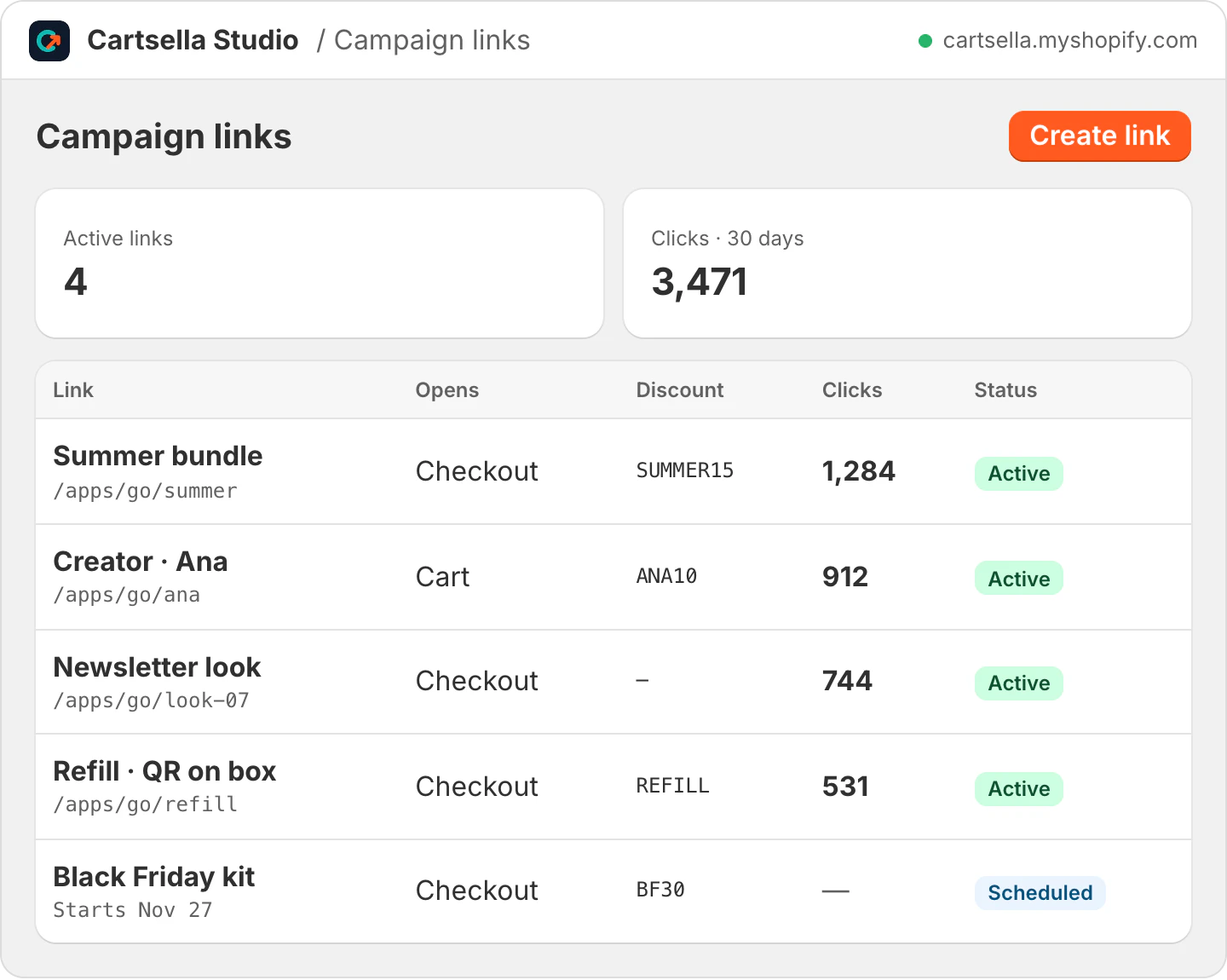 List of campaign links in Cartsella Studio with destination, discount code, schedule, clicks over 30 days and status