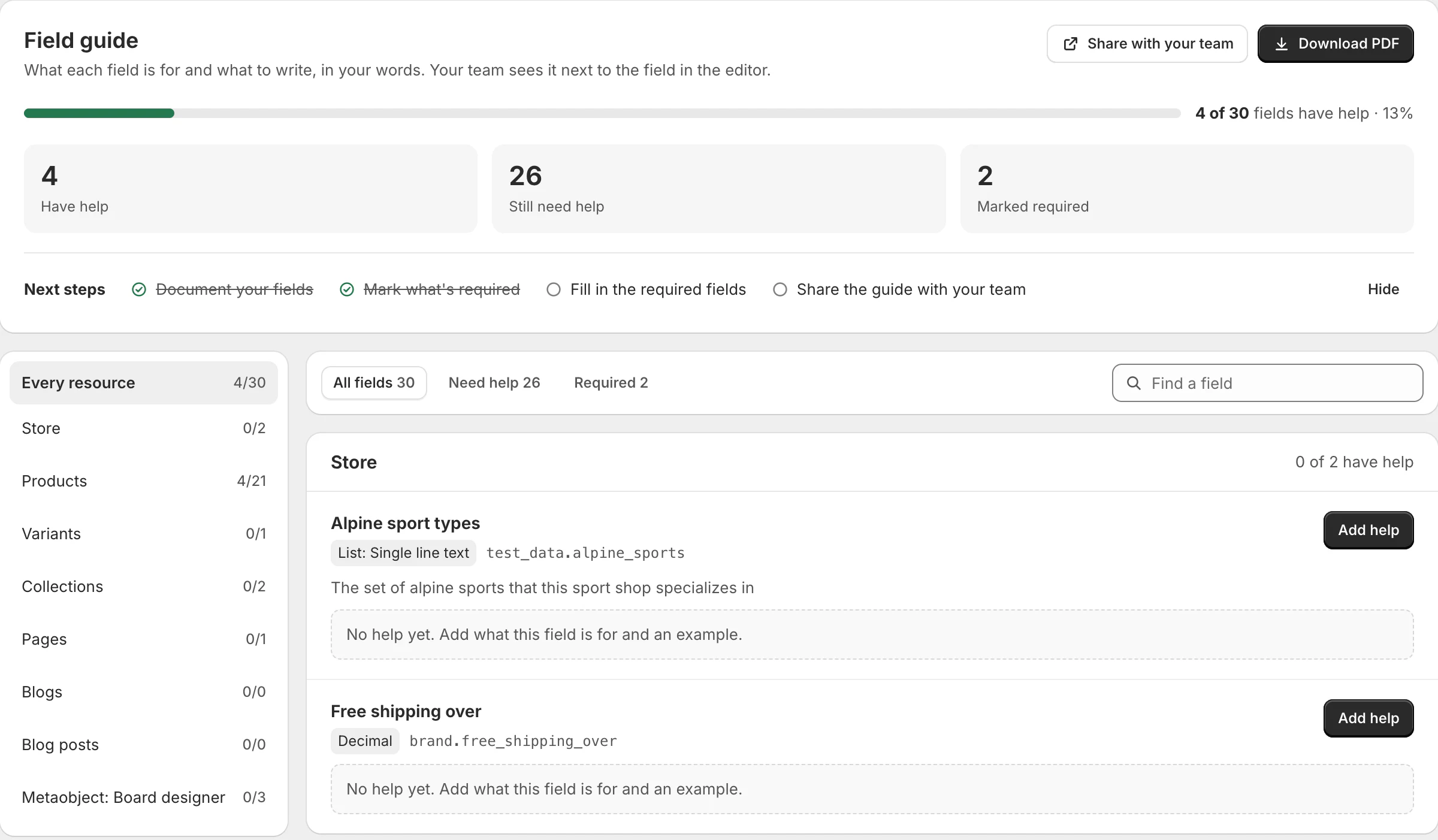 The Field guide page in Cartsella Studio: 4 of 30 fields have help, counts of fields that still need help and are required, the Download PDF and Share buttons, and each resource with its progress