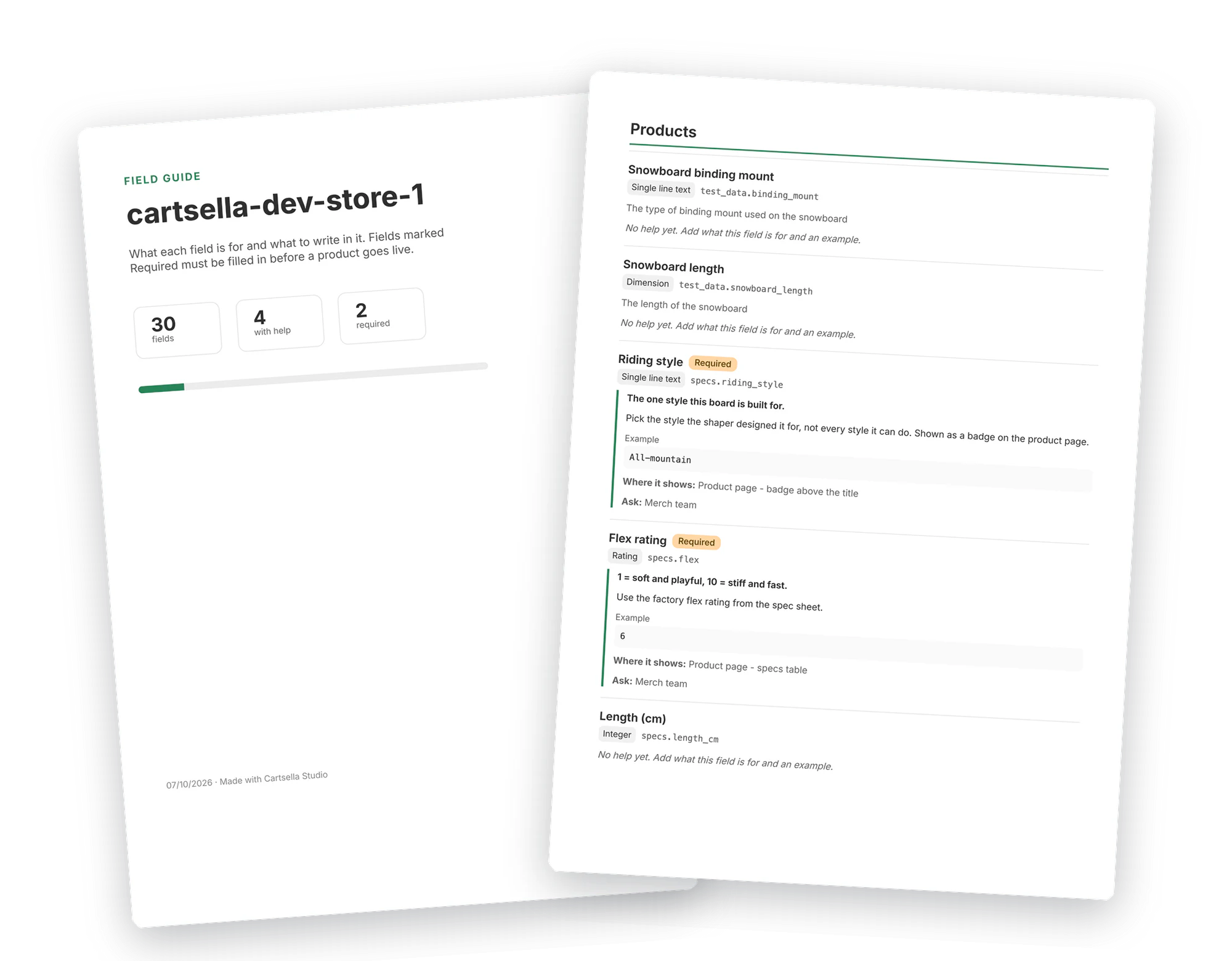 Two pages of a field guide PDF made with Cartsella Studio: a cover with 30 fields, 4 with help and 2 required, and a Products page where Riding style and Flex rating are marked Required with an example, where they show and who to ask