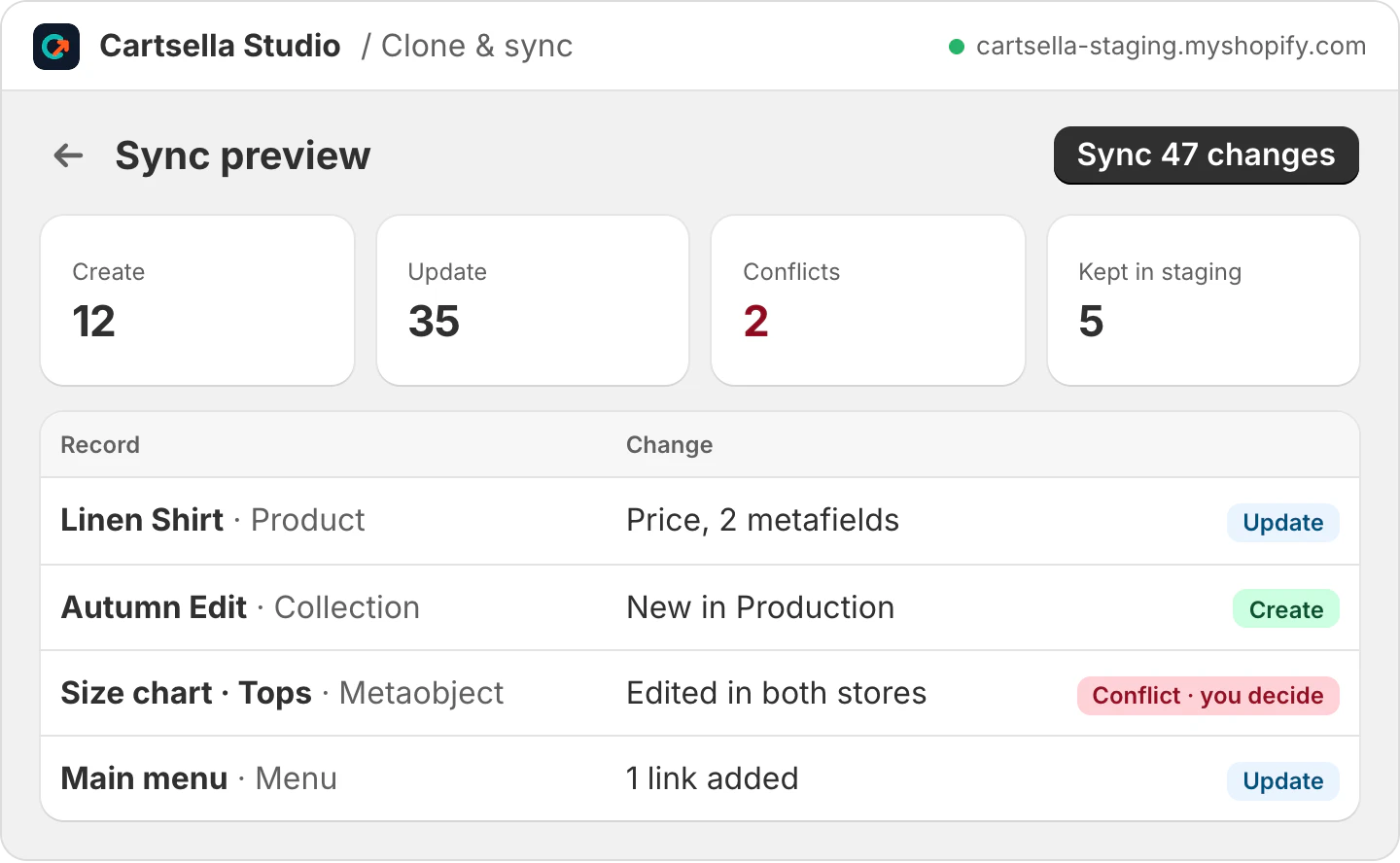 Sync preview in Cartsella Studio with records to create, update, conflicts to resolve and staging-only records kept